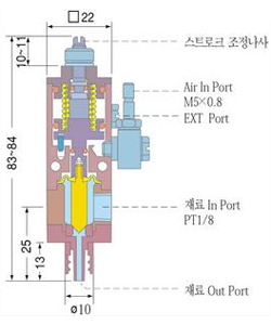 AV502