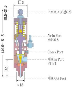 AV501