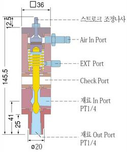 AV101